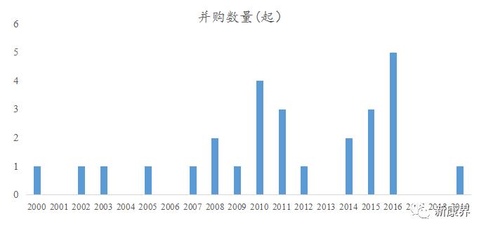 辉瑞早期是怎么样进入中国市场的,跨国药企最新排名辉瑞重回第一
