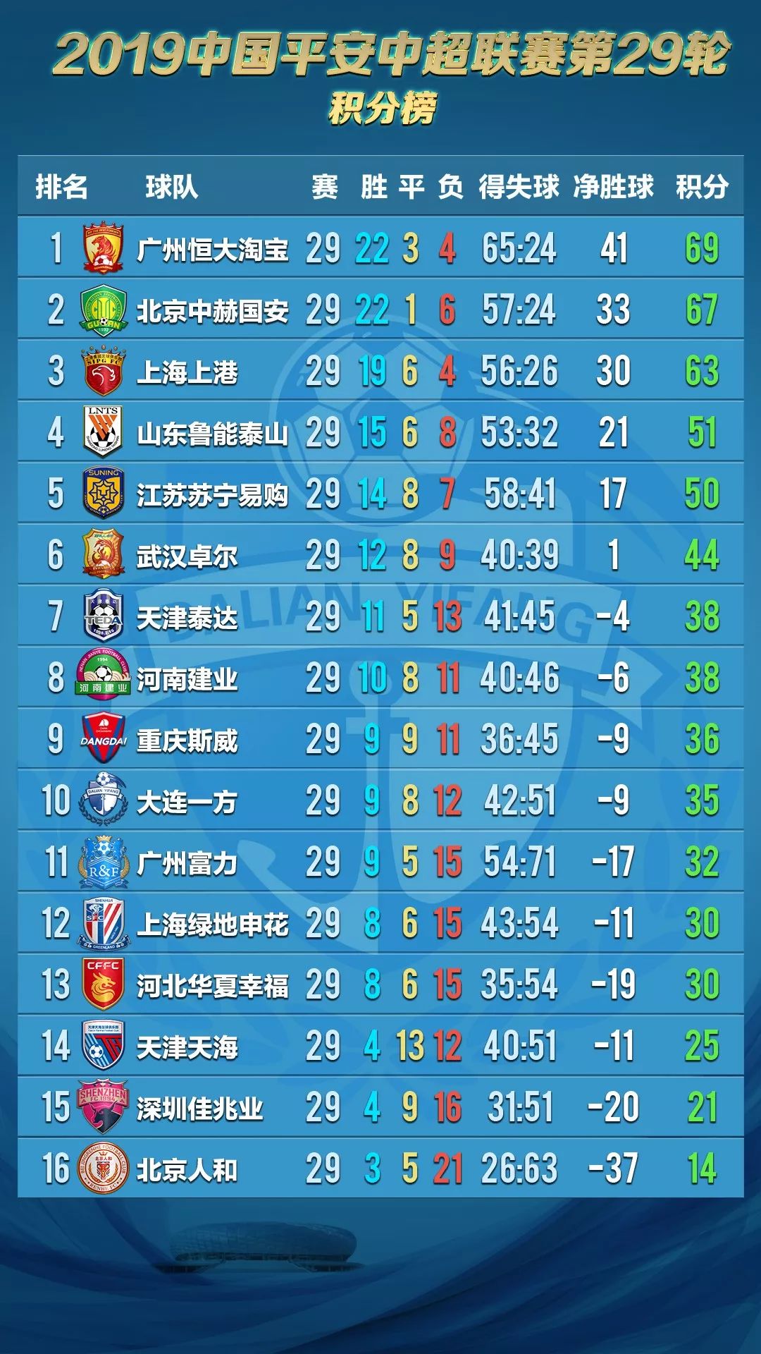 「蓝·战报」小将周潇攻入个人中超首球大连一方客场1-5天津天海