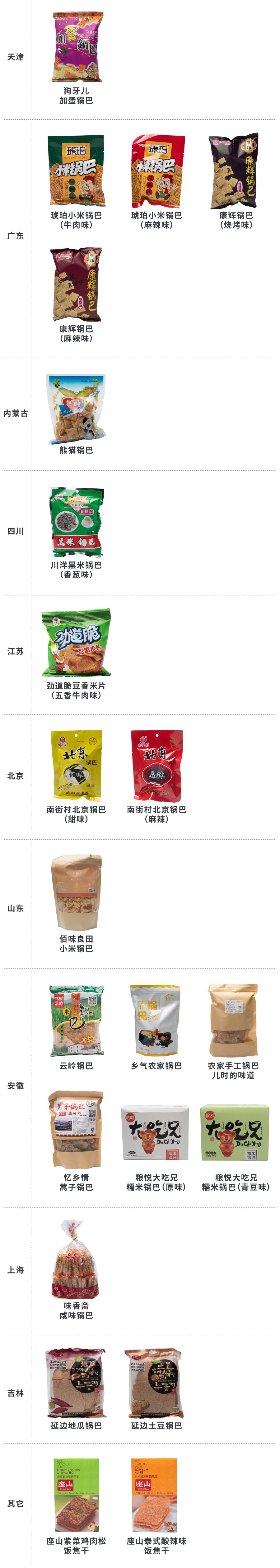 网上购买哪种锅巴又好吃又便宜,网购48款锅巴