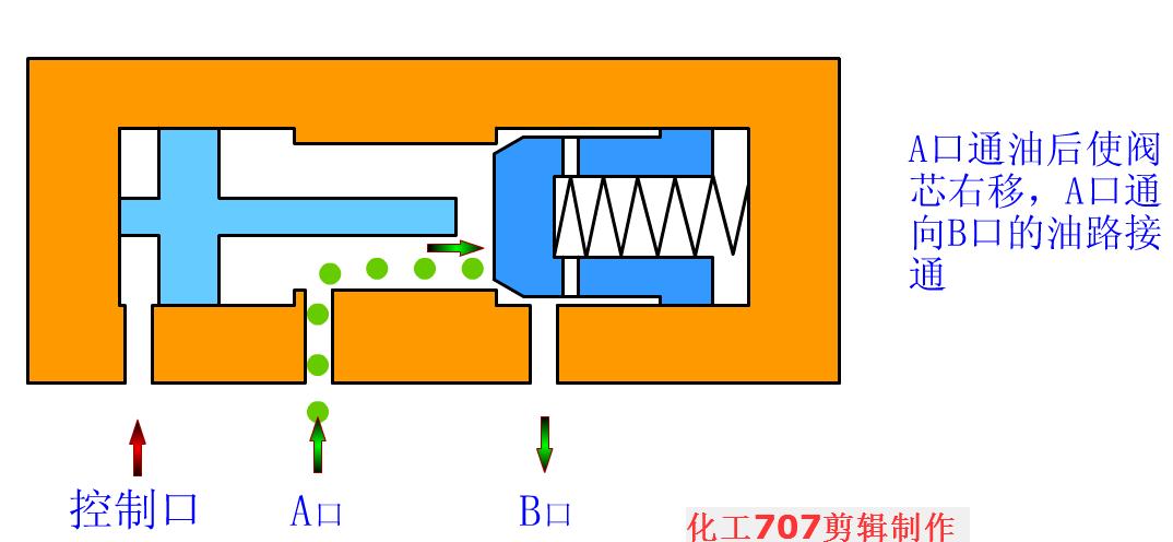 电磁换向阀使用视频,电磁换向阀侧视图