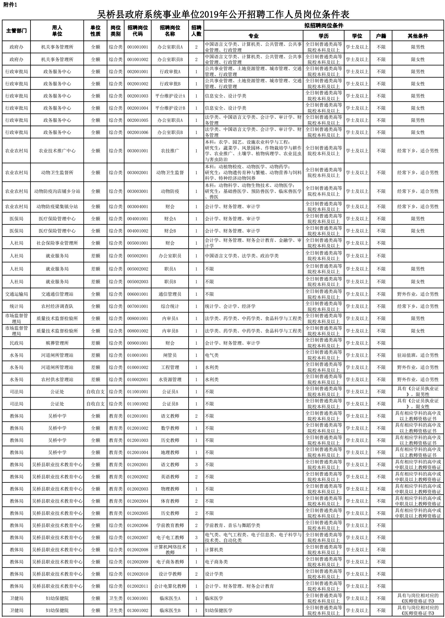 河北发布最新招聘岗位有编制,有编制河北一地招聘专业人才