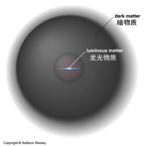 发现不寻常的星系违背暗物质理论,科学家发现没有黑暗物质的星系