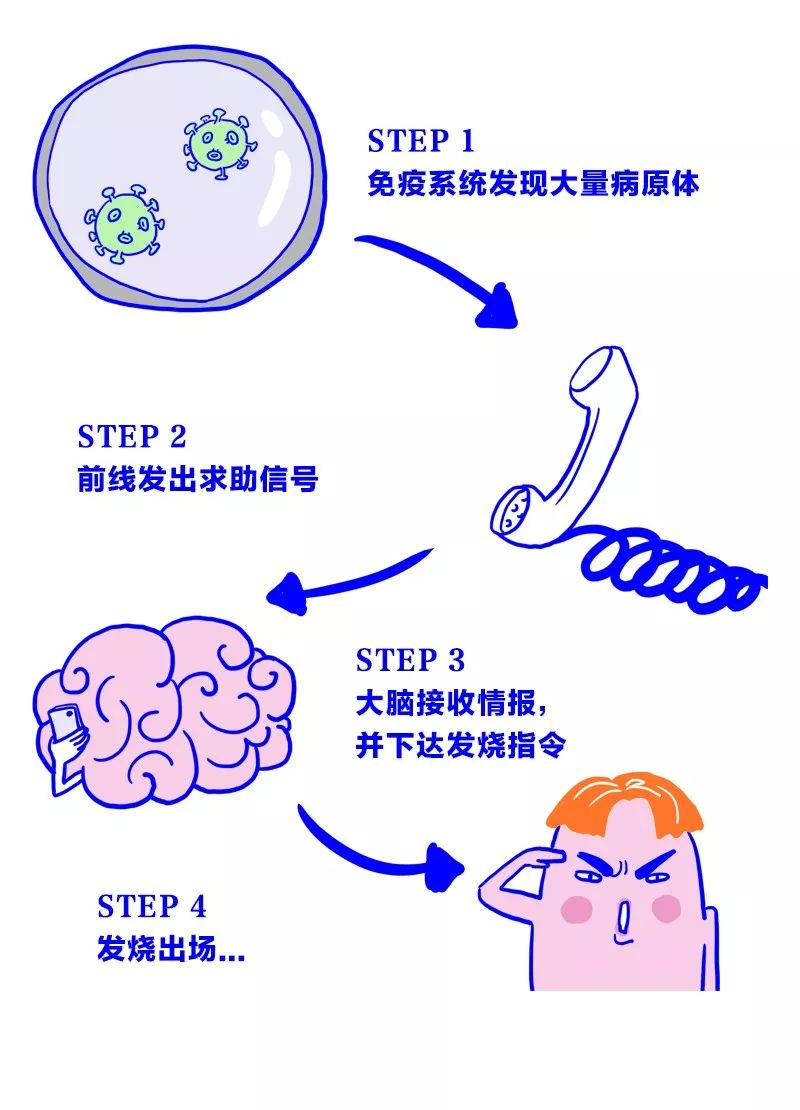 一般感冒发烧几天能退烧,感冒发烧不退烧怎么回事