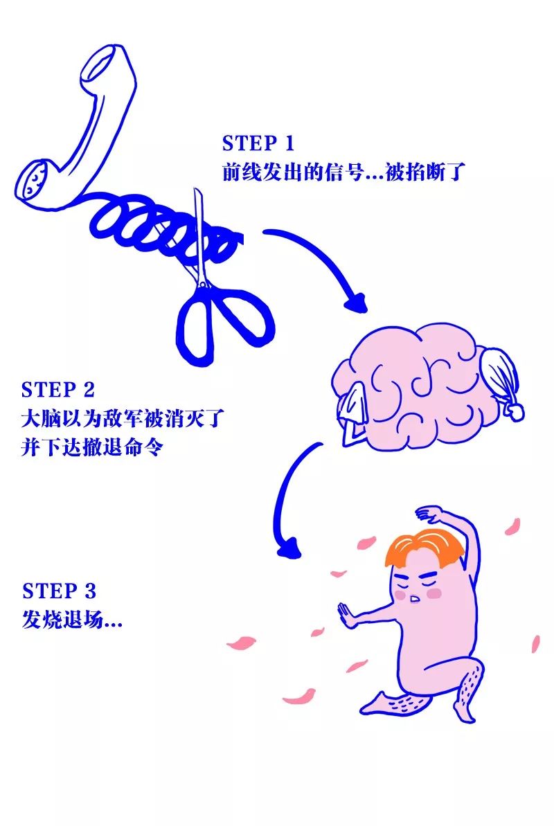 感冒发烧流汗可以退烧吗,感冒发烧不退烧怎么回事