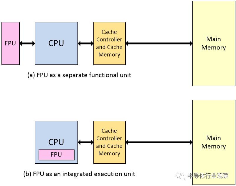中国芯片最新现状科普,芯片有哪些黑科技