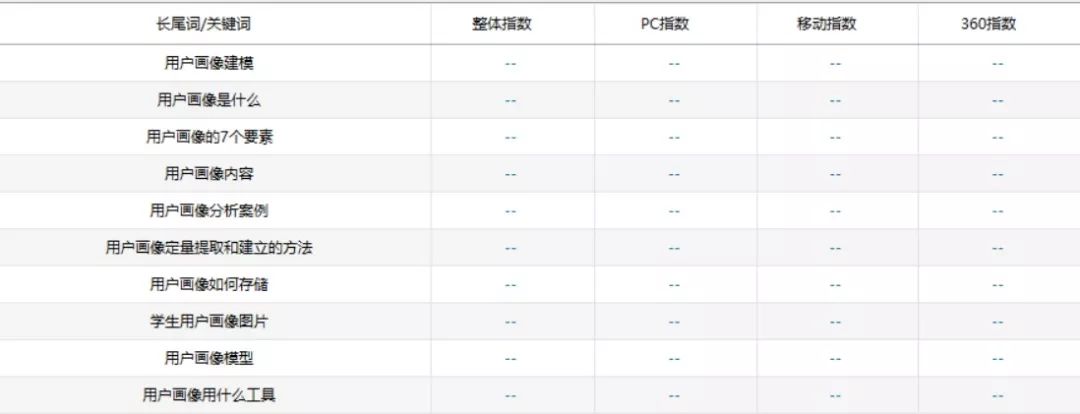 怎么让搜索引擎爱上网,如何让搜索引擎找到自己的网站