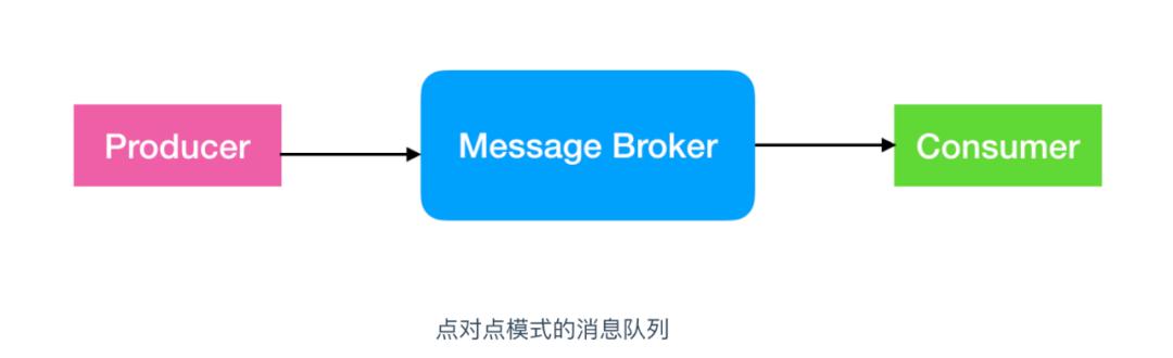 kafka入门操作,kafka怎么入门