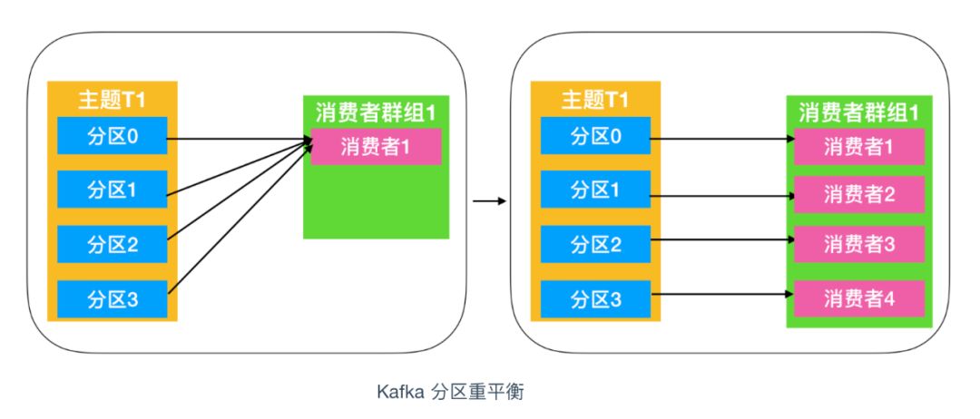 kafka入门操作,kafka怎么入门