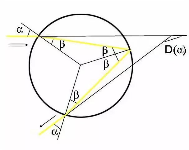 数学家怎么画素描,数学家怎么画三角形