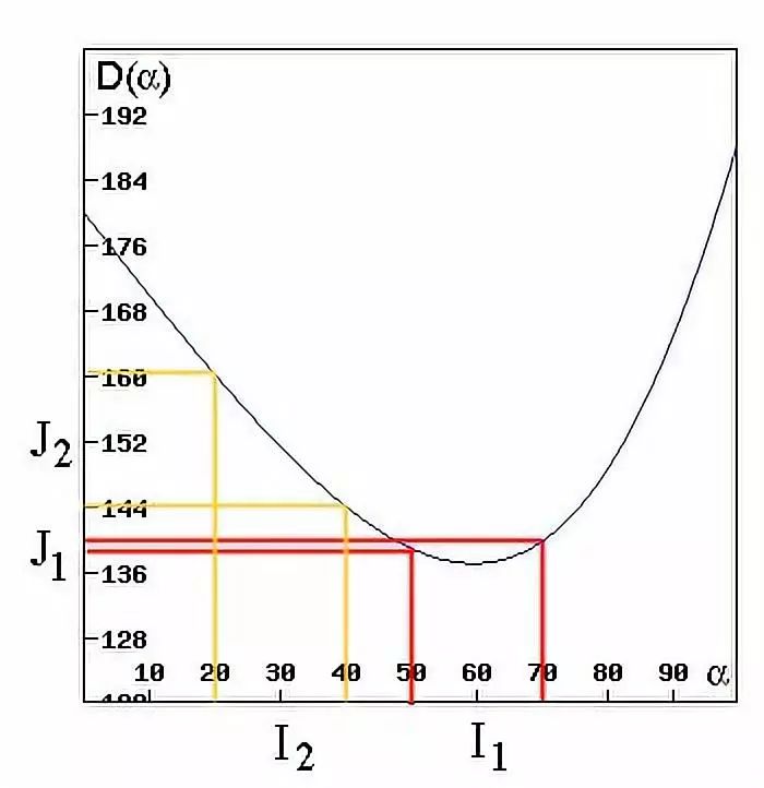 数学家怎么画素描,数学家怎么画三角形