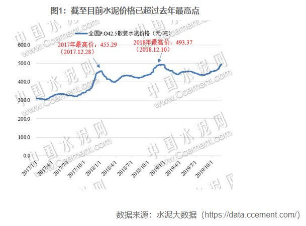 买不到高标号水泥怎么办,买不到水泥