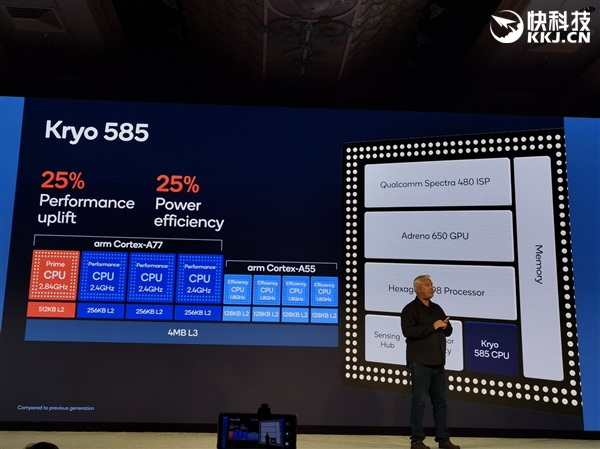高通骁龙865还能再战三年,为什么高通骁龙865那么厉害