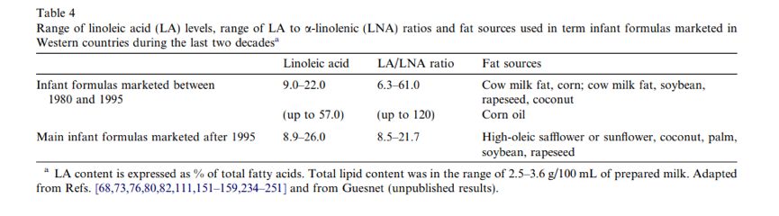新生儿配方奶的风险,新生儿配方奶测评