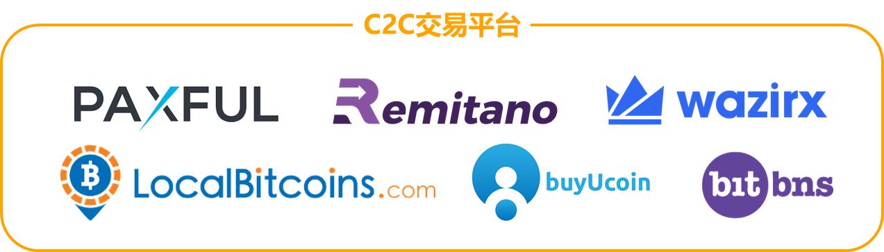 非洲市场即将爆发，区块链项目如何拓展法币渠道？