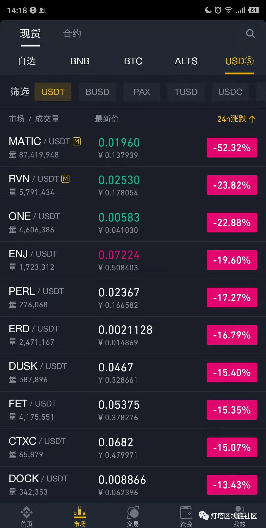 12月13日币圈大盘预测,大零币行情趋势图分析报告