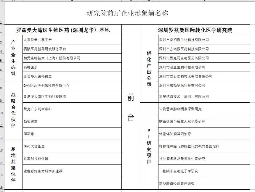 罗兹曼大湾区锁定中国基因治疗药|第一现场