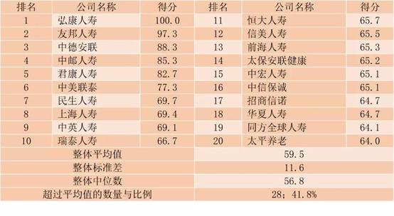 君康人寿颁奖名单,君康人寿保险在全国排名第几