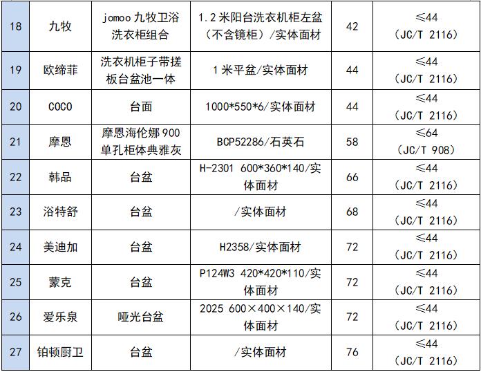 九牧箭牌科勒水龙头哪个好,九牧箭牌恒洁科勒摩恩哪个品牌好