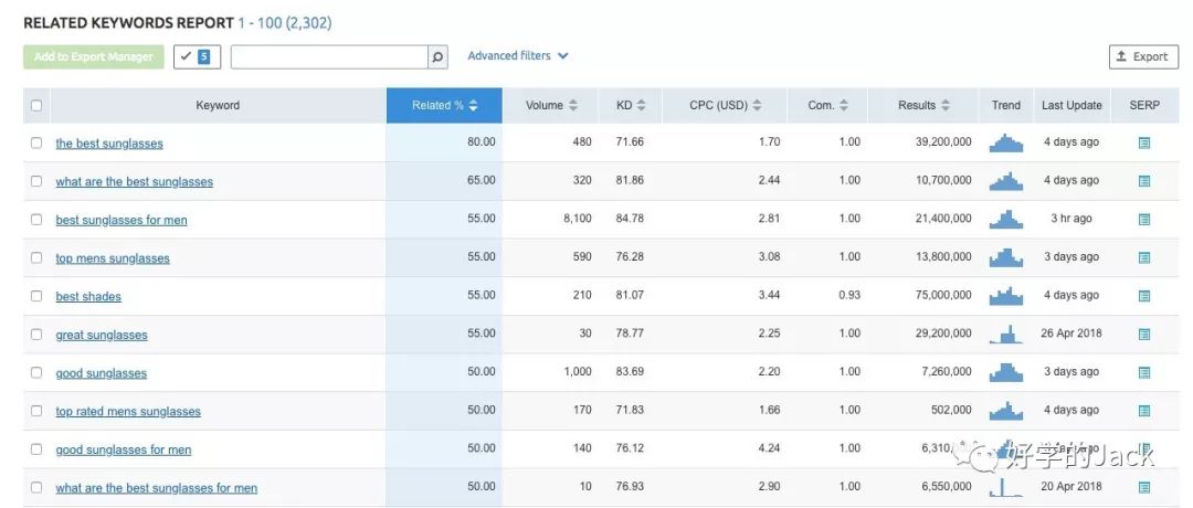 查询关键词热度可以用哪个工具,关键词不能使用怎么办