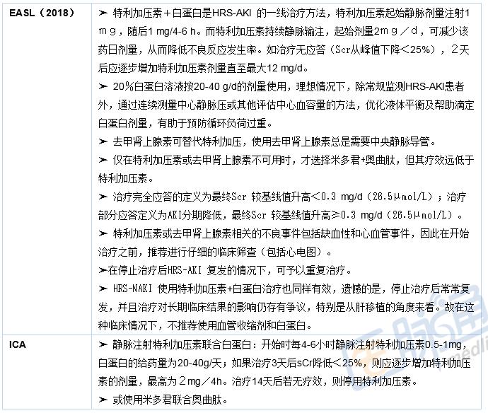 最全总结：肝肾综合征的诊断与治疗｜临床必备