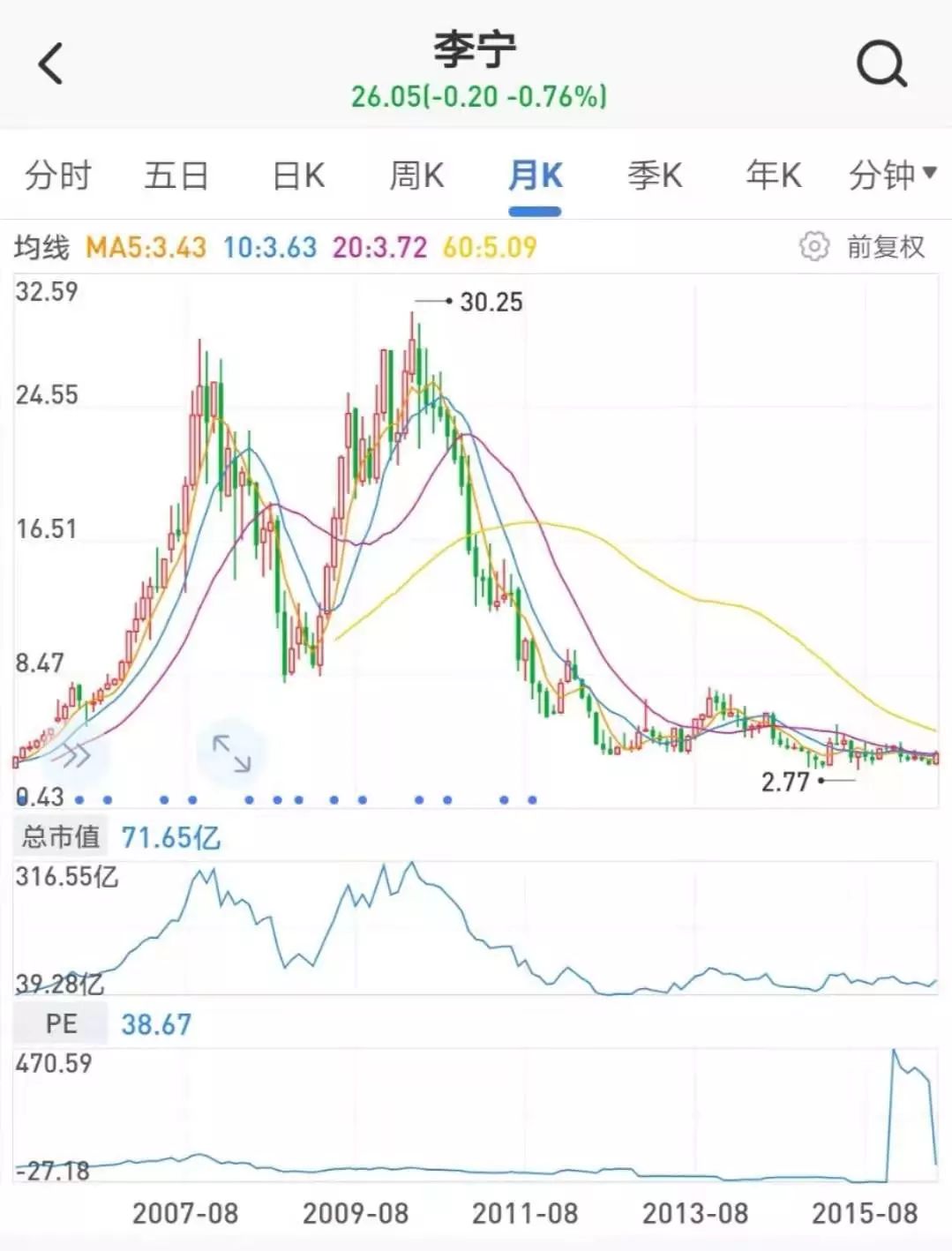 5年沉沦,一朝反转!世界体操王子李宁如何“再造”李宁?