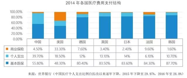 中国医药行业的十大趋势,医疗行业最新趋势分析