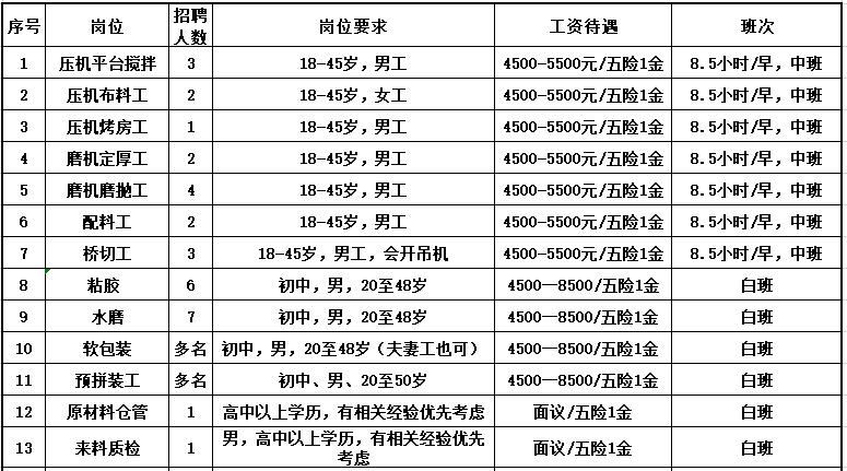 月薪六千元文案,月薪6500的文案
