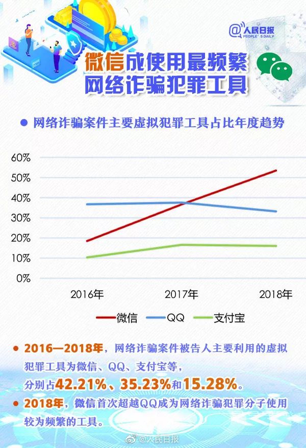 做微商怎样防止被骗,当微商创业小心落入诈骗陷阱