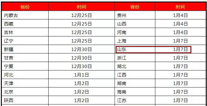 潍坊快递什么时候恢复最新通知,潍坊韵达快递停运通知