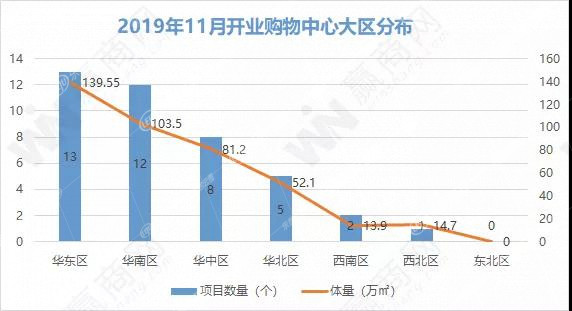 华东明年新开购物中心,华东最大的购物中心