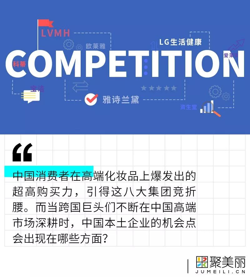 中国市场背后的巨头,中国高端品牌市场