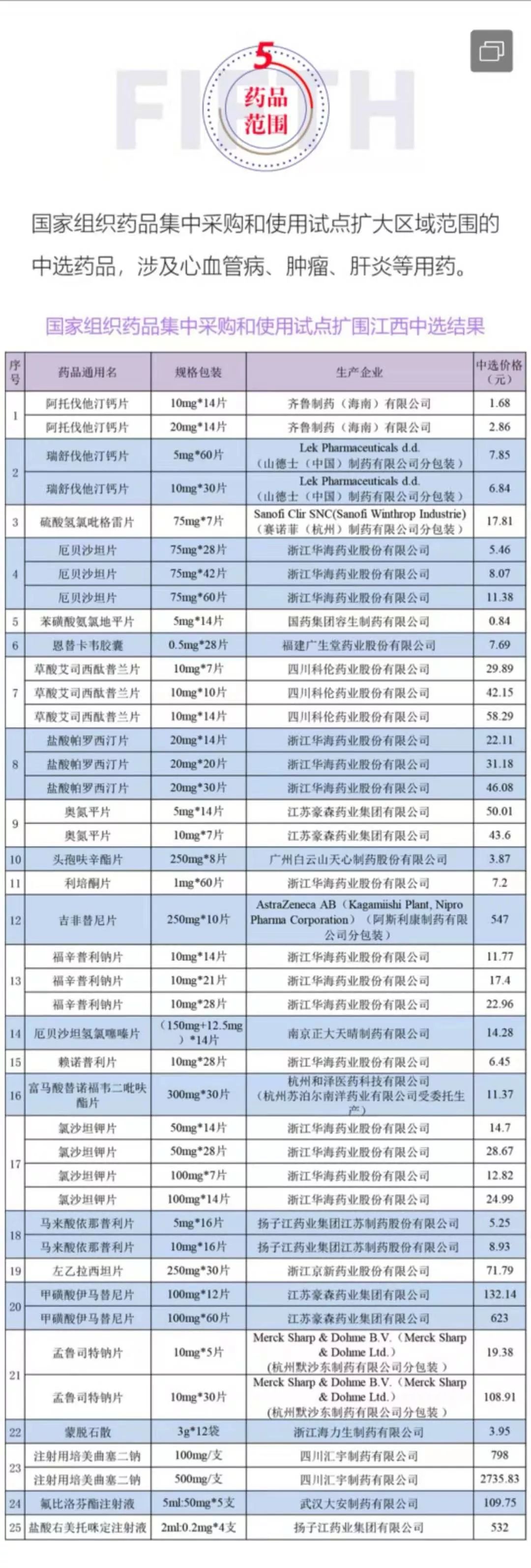 【关注】重大利好！国家政策落地，江西人今后买药可省下一大笔钱