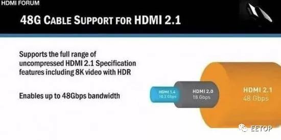 hdmi2.1可以连8k吗,hdmi2.1与hdmi2.0光纤哪个好