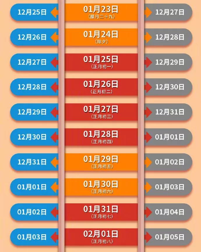 除夕火车票明起开抢，这份购票指南请查收→