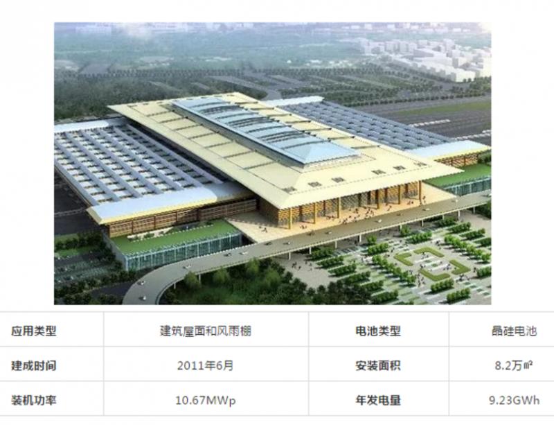 最美光伏电站图片,最美火车站排行