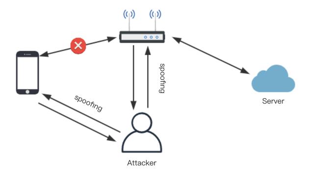 连wifi有信息被盗的风险吗,连wifi有被盗号的风险吗