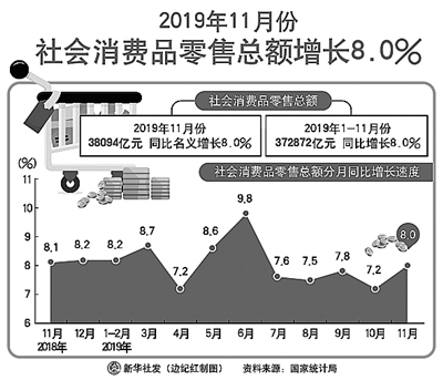 消费创富的商机,消费富矿最新消息