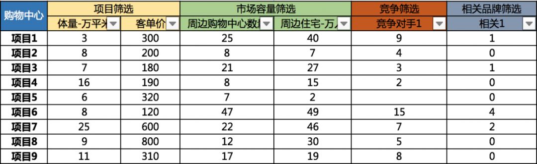 个人有项目如何招商最好的方法,找加盟项目的技巧有哪些