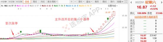 星期六股票为什么这么妖,星期六为什么大涨