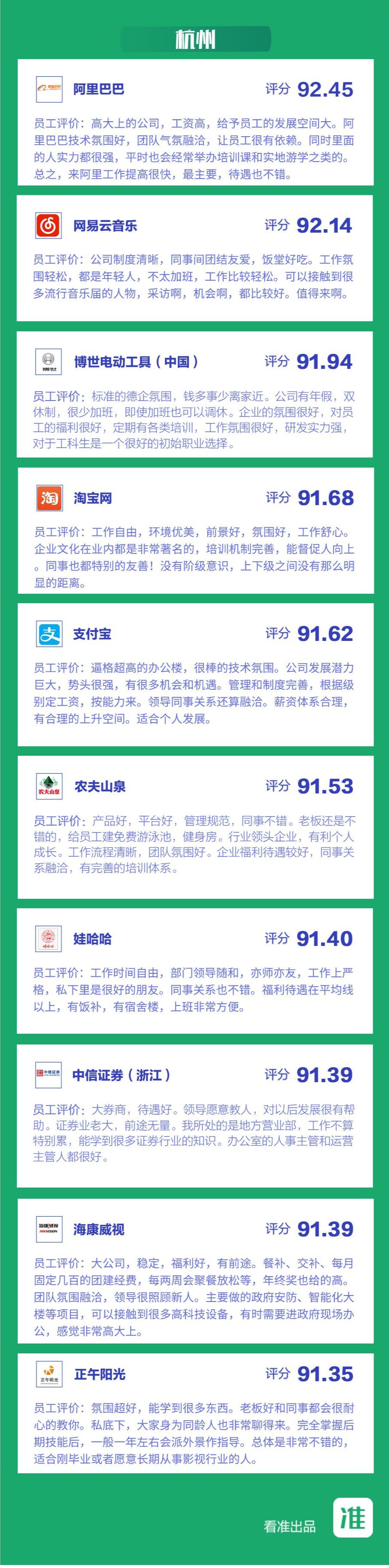 医药代表最新动态,最新医药代表薪酬公开