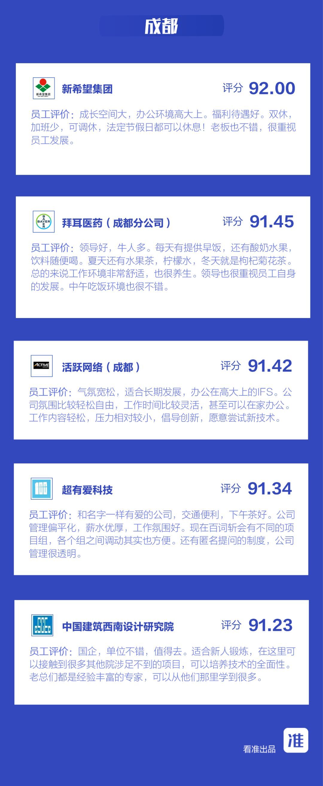 医药代表最新动态,最新医药代表薪酬公开