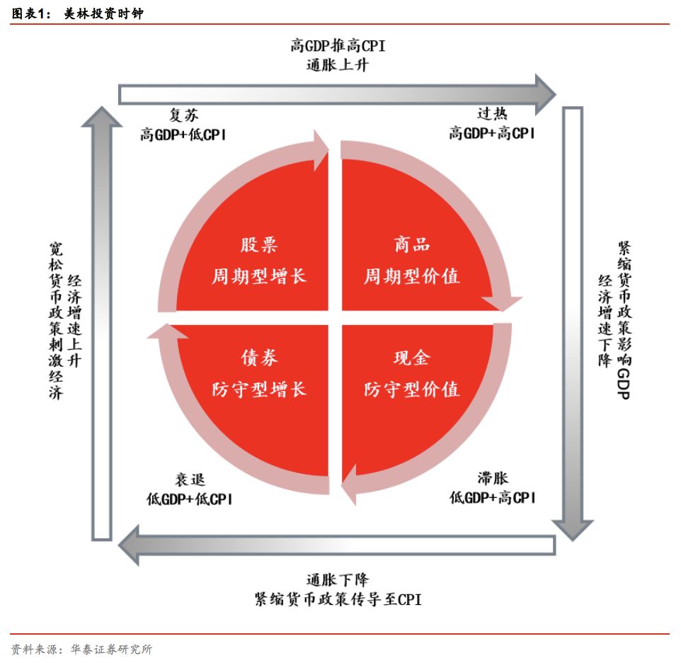 华泰证券林晓明团队,华泰金工和林晓明谁强