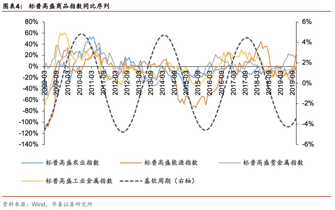 华泰林晓明,华泰证券林晓明团队