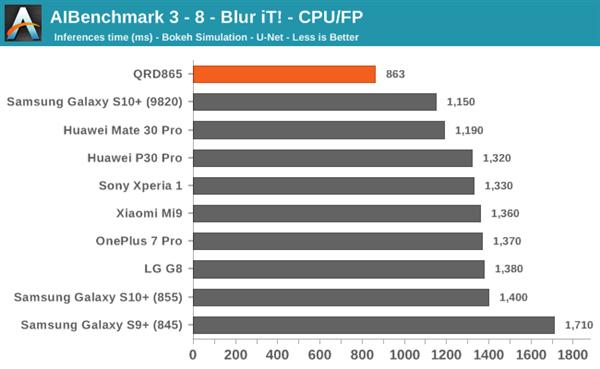 骁龙8652023年还流畅吗,目前骁龙865旗舰机