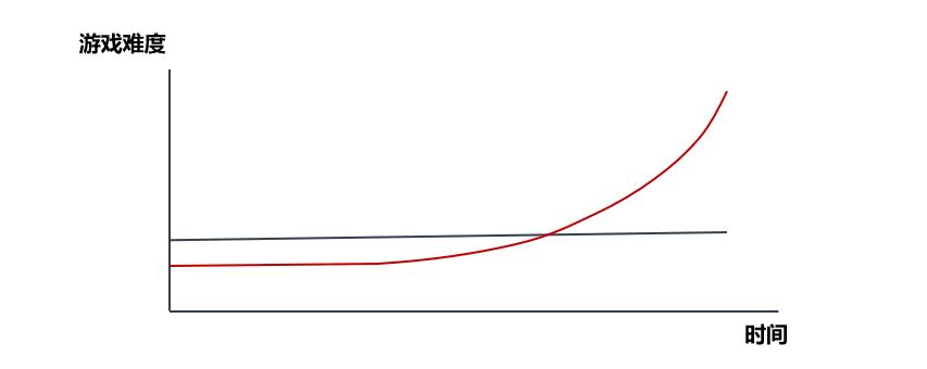 连爸妈都上瘾的亿级社交游戏，究竟用的什么套路？