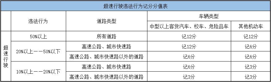 佛山高速交通违法抓拍热搜,佛山高速抓拍最新消息