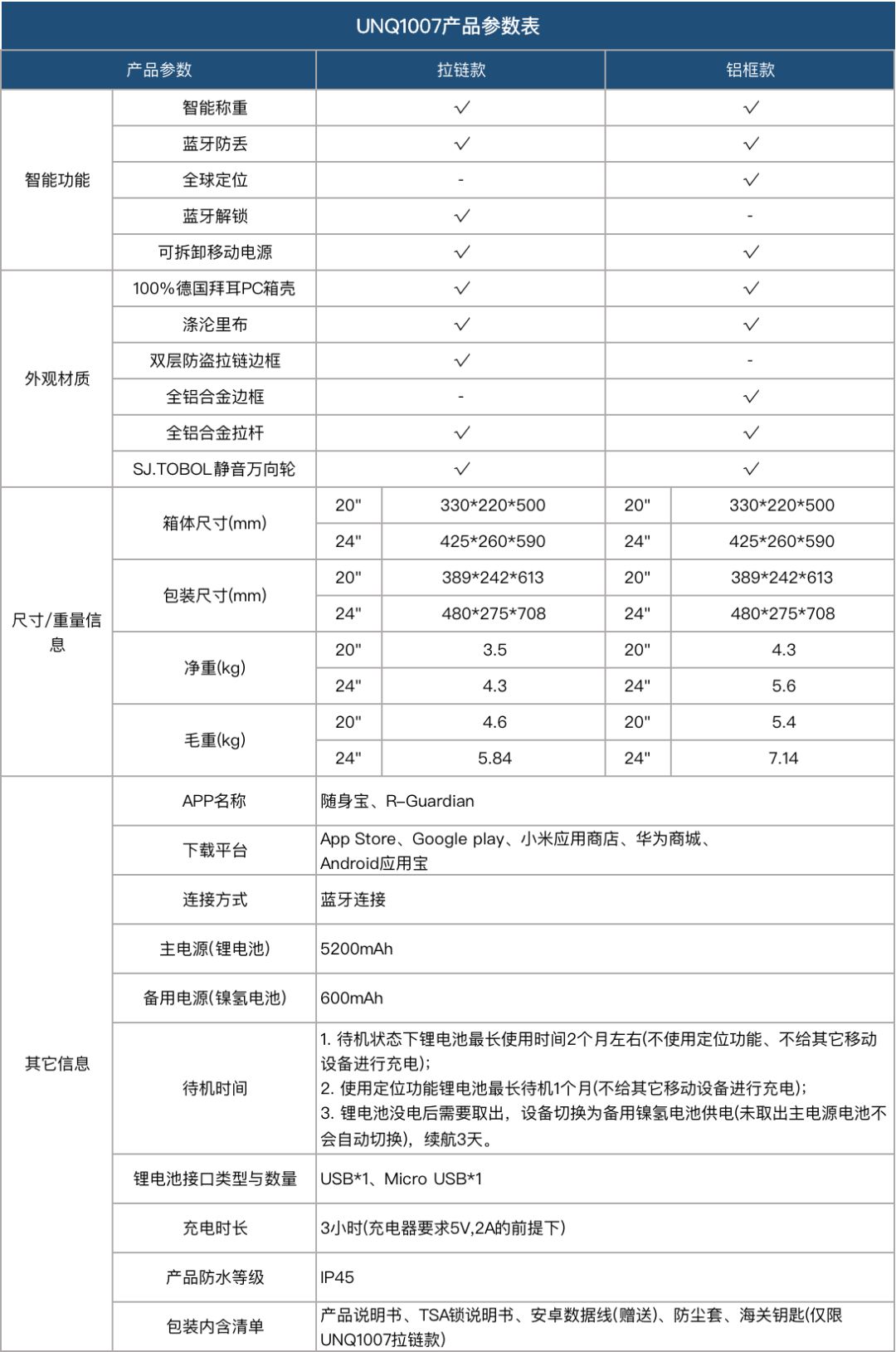 行李箱中的“战斗机”，能定位、不怕丢，还能给自己称重！||Chin@美物