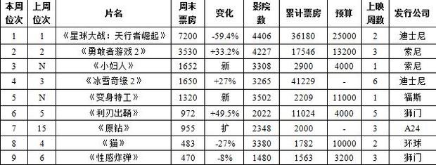 星战9值不值得看,星战9深度解析