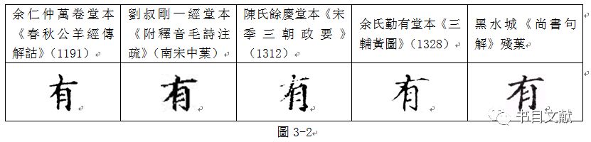 王天然马楠：黑水城出土刊本《尚书句解》残叶小识