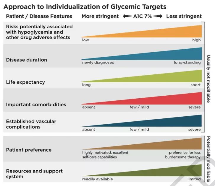 最新ada糖尿病治疗指南,糖尿病的ada诊断标准是什么